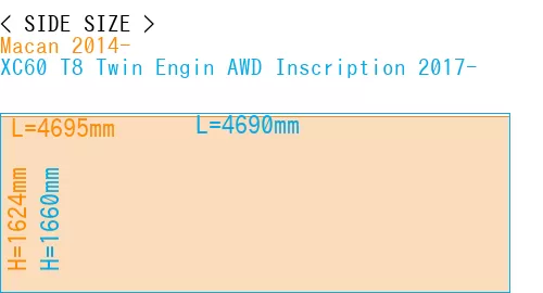 #Macan 2014- + XC60 T8 Twin Engin AWD Inscription 2017-